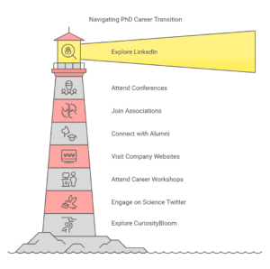 What to Do After PhD: Academia vs Industry Career Path in 2025 - Career Detectors After Phd