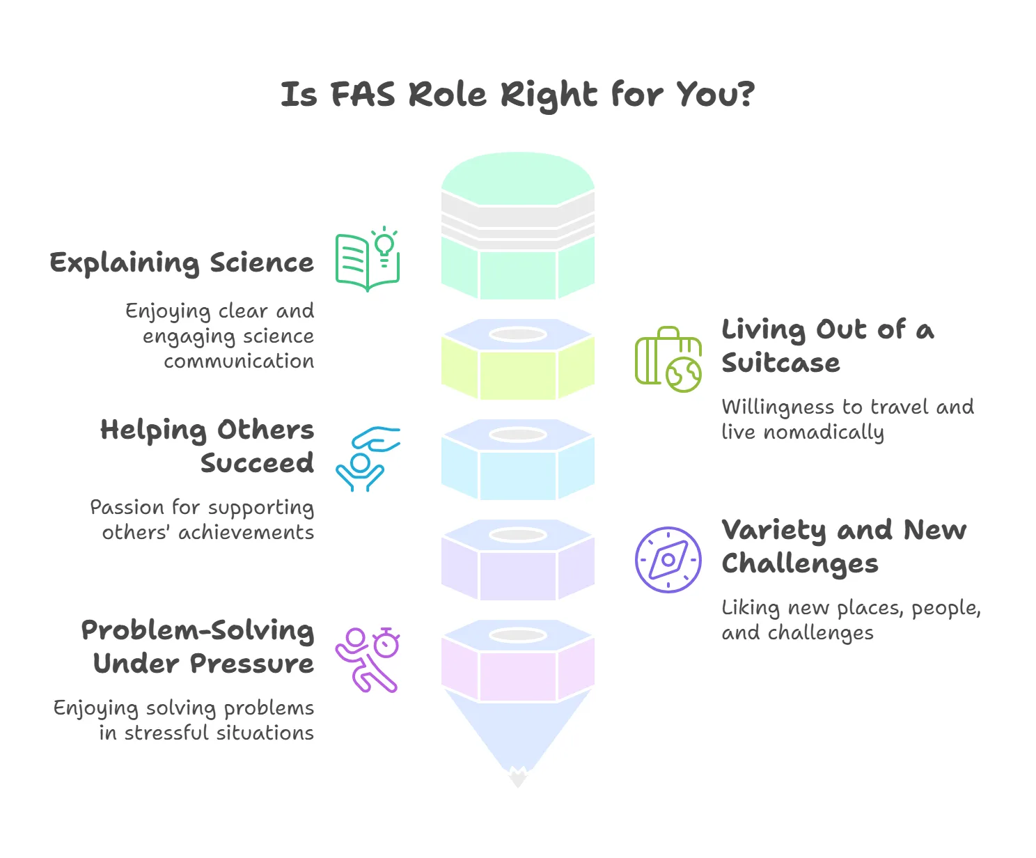 Field Application Specialist: An Exciting, Rewarding Role for ...