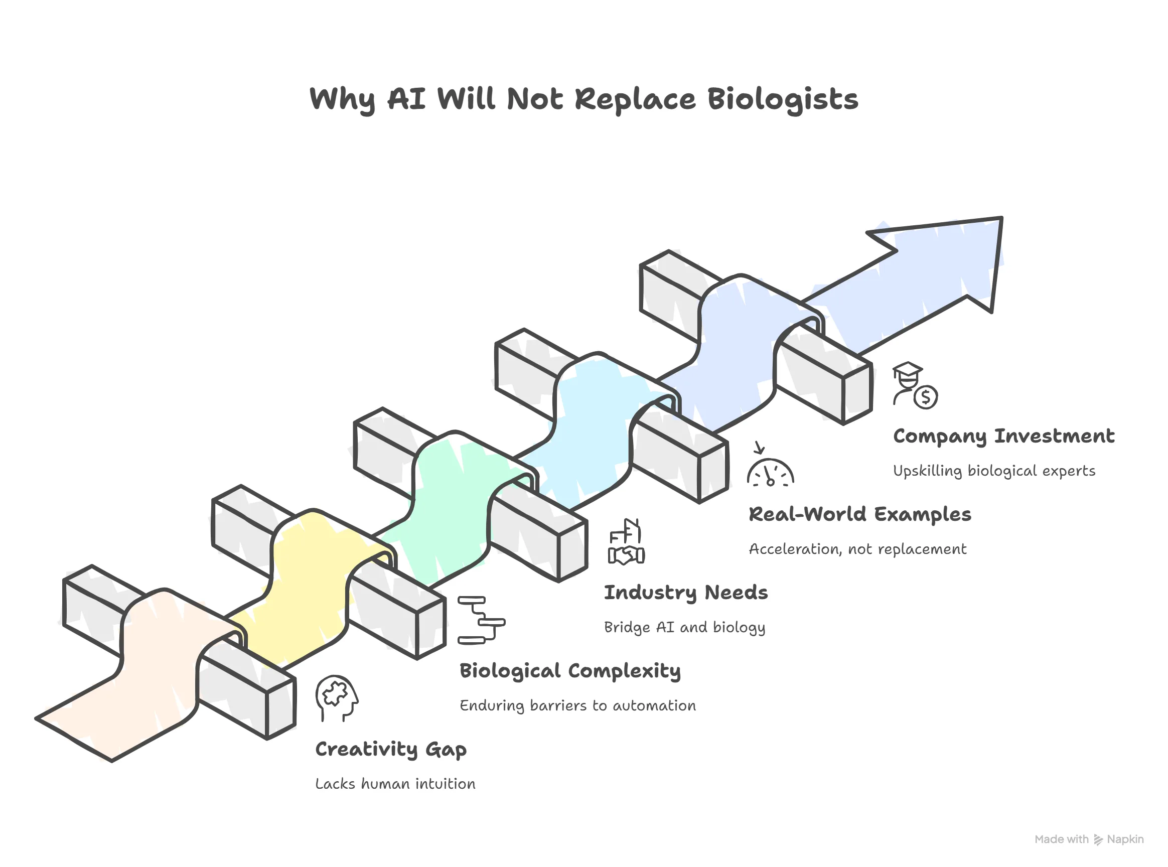 ‘ai scientists’ are exploding across disciplines.... Will AI Replace Scientists? Why Biologists and Life Scientists Are Safe ...