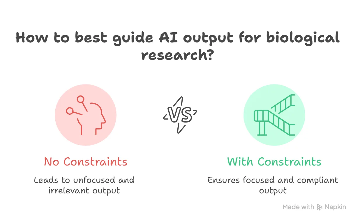 AI Prompts for Biology: Master Prompt Engineering (Simple Guide, 2026 ...