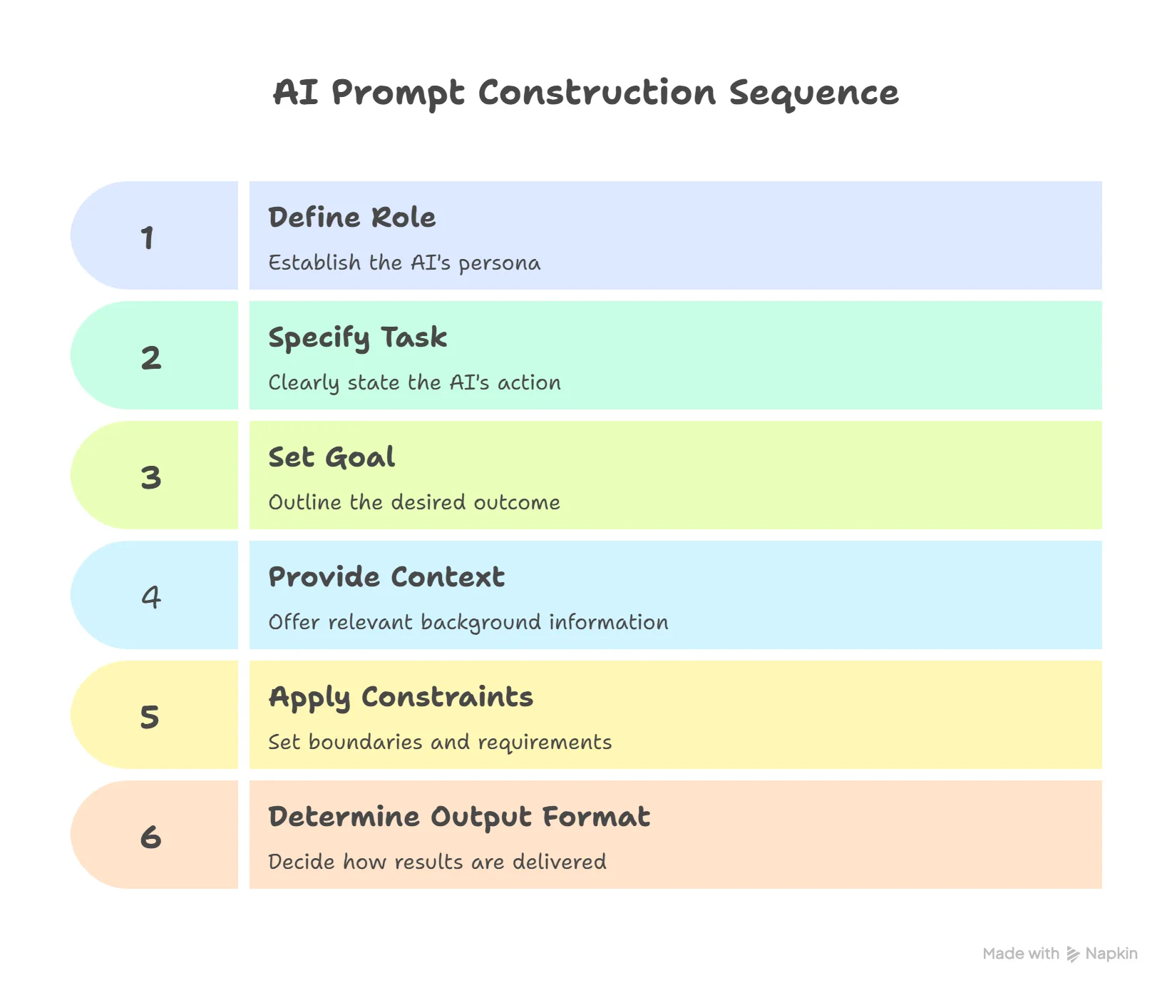 AI Prompts for Biology: Master Prompt Engineering (Simple Guide, 2026 ...